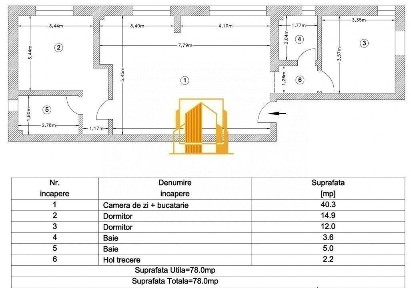 Central, Pitesti, Arges