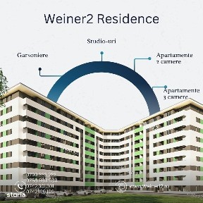 Militari, Sectorul 6, Bucuresti