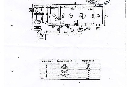 Strada Coltei, Centrul Istoric, Sectorul 3, Bucuresti
