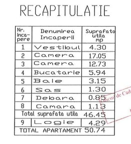 Titan, Sectorul 3, Bucuresti