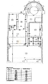 Bulevardul Stefan cel Mare si Sfant, Centru, Iasi