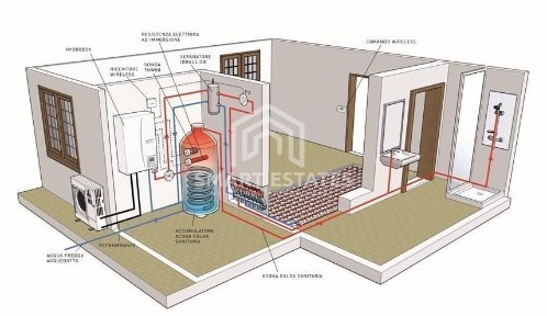 Vila 4 camere - 1 Decembrie Metrou - Comision 0