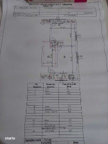 Apartamente residentiale