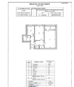 Sectorul 2, Bucuresti