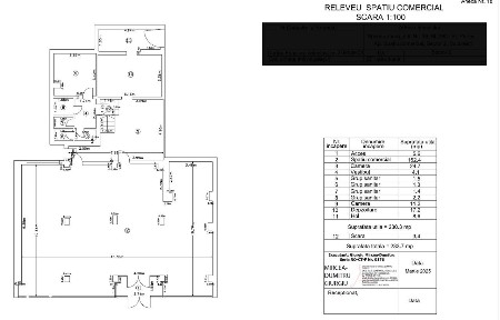 Oportunitate investitie spatiu stradal vanzare/inchiriere
