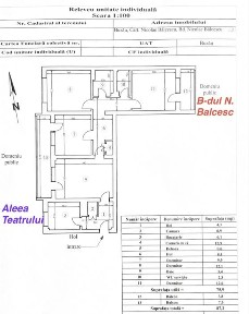 Apartament 4 camere - Bdul. N. Balcescu- Buzau - locatie de exceptie