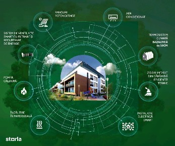 Apartament 2 camere PENTHOUSE,Pallady,Pompa cald,Smart nZEB,Fotovolt.