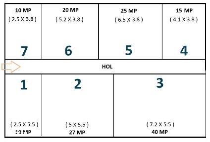 Industriilor, Sectorul 3, Bucuresti
