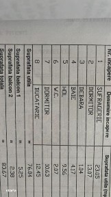 Central, Pitesti, Arges