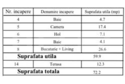 Apartament 60 mp, parter - zona Giroc