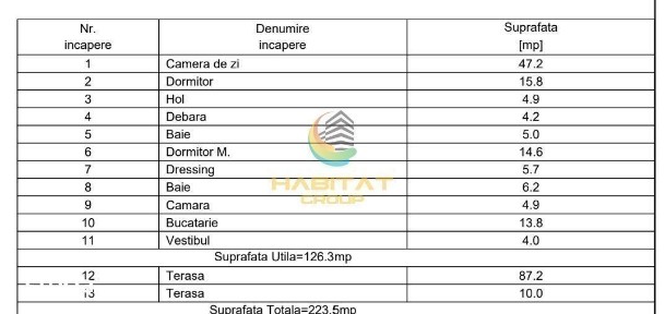 Penthouse 3 camere / 97 mp / mutare imediata
