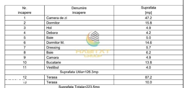 Penthouse 3 camere / 97 mp / mutare imediata