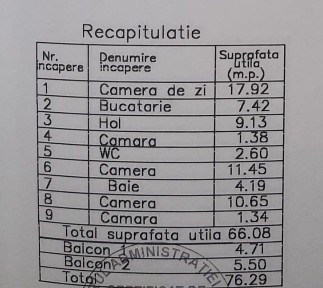 Vanzare apartament