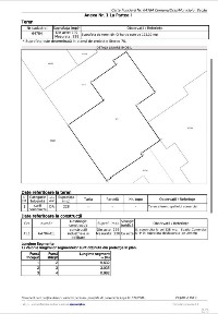 Spatiu Comercial de Inchiriat