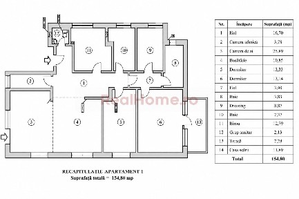 4 camere | apartament | curte | 2 parcari | lux | mobilat | utilat