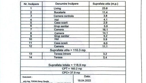 Casă tip duplex mobilată direct de la proprietar