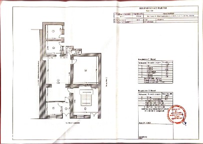 Spațiu comercial de închiriat ultracentral Craiova