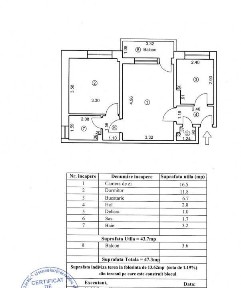Etaj 1 - Apartament 2 camere Calea Galati, confort 1 semidecomandat