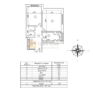 Ultracentral - Hala Centrala, 2 camere mobilat & utilat, finisaje prem