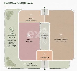 Spatiu Premium pentru Health & Wellness | 150-850 mp | Locatie Centr